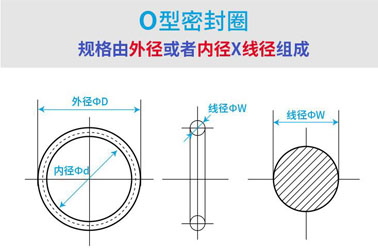 硅膠密封圈