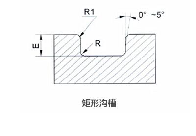 O型密封圈